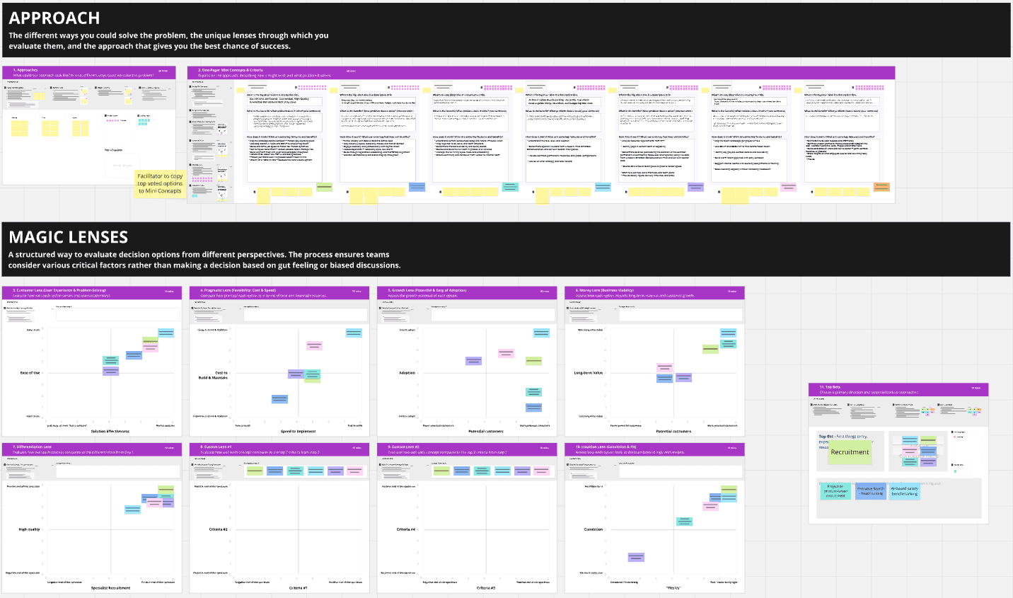 Magic Lenses evaluation framework with multiple strategic lenses for decision evaluation